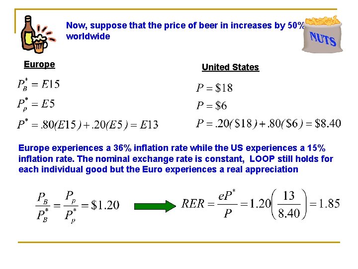 Now, suppose that the price of beer in increases by 50% worldwide Europe United