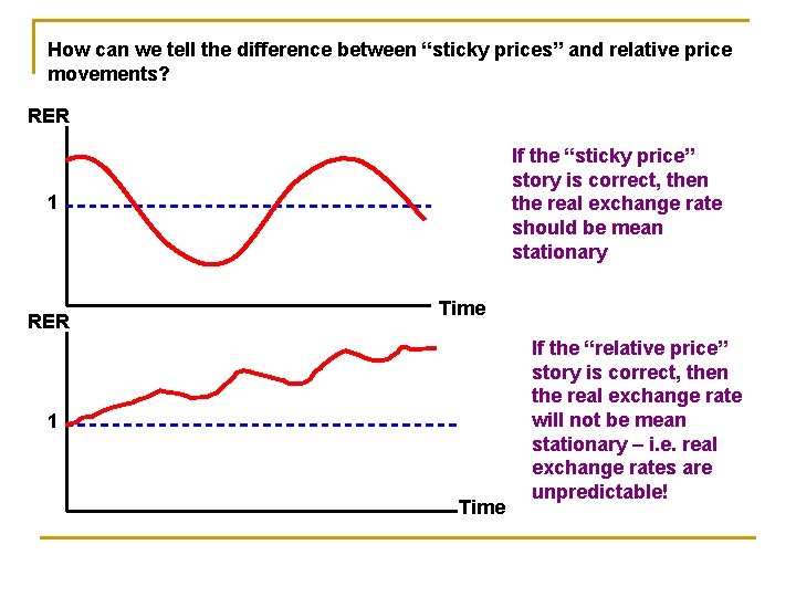 How can we tell the difference between “sticky prices” and relative price movements? RER