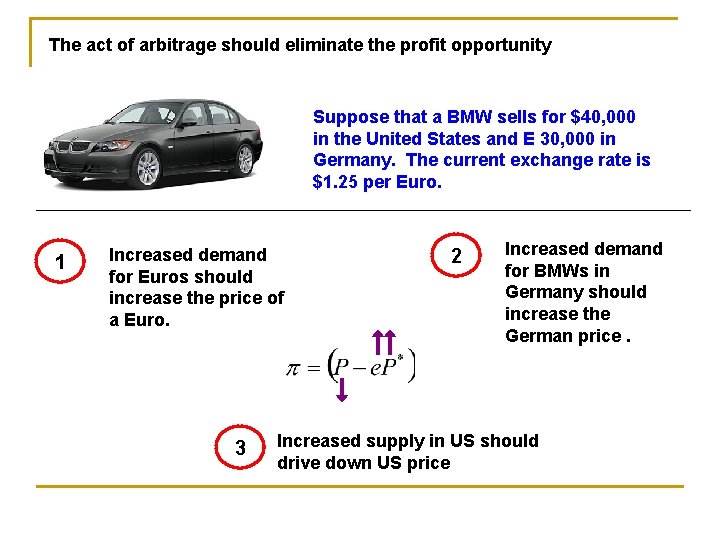 The act of arbitrage should eliminate the profit opportunity Suppose that a BMW sells
