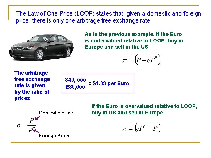 The Law of One Price (LOOP) states that, given a domestic and foreign price,