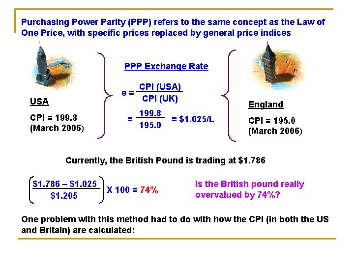 Purchasing Power Parity (PPP) refers to the same concept as the Law of One