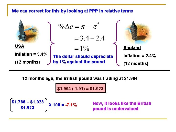 We can correct for this by looking at PPP in relative terms USA Inflation