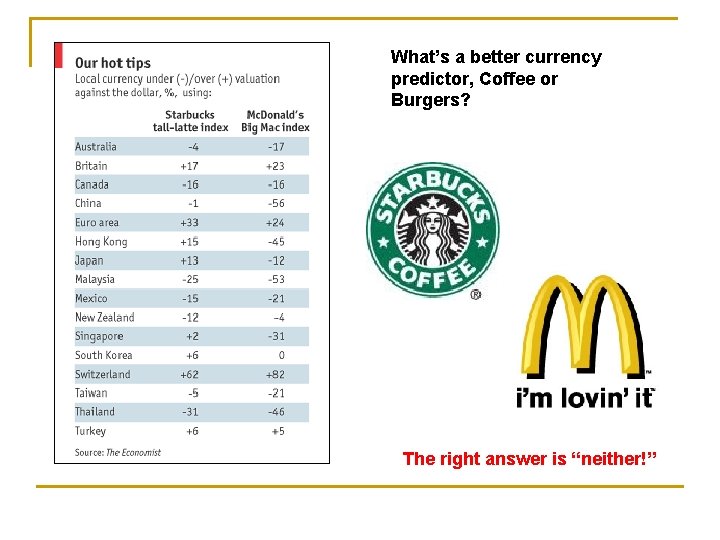 What’s a better currency predictor, Coffee or Burgers? The right answer is “neither!” 