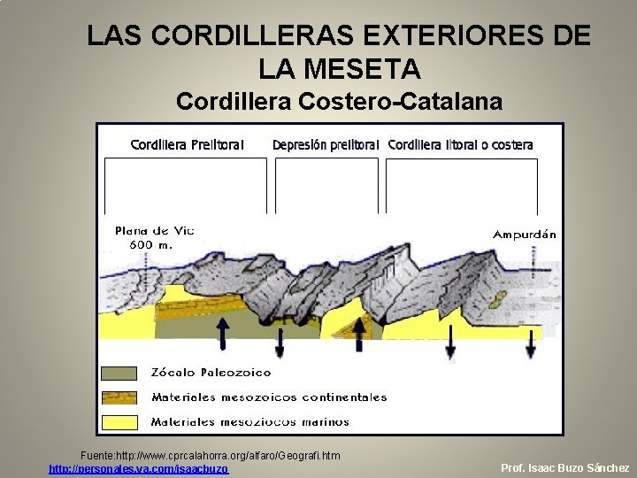 LAS CORDILLERAS EXTERIORES DE LA MESETA Cordillera Costero-Catalana Fuente: http: //www. cprcalahorra. org/alfaro/Geografi. htm LAS CORDILLERAS EXTERIORES DE LA MESETA Cordillera Costero-Catalana Fuente: http: //www. cprcalahorra. org/alfaro/Geografi. htm
