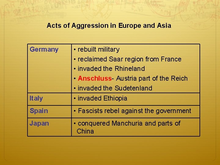 Acts of Aggression in Europe and Asia Germany • rebuilt military • reclaimed Saar