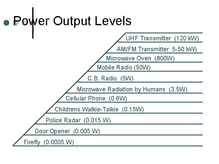 Power Output Levels UHF Transmitter (120 k. W) AM/FM Transmitter 5 -50 k. W)