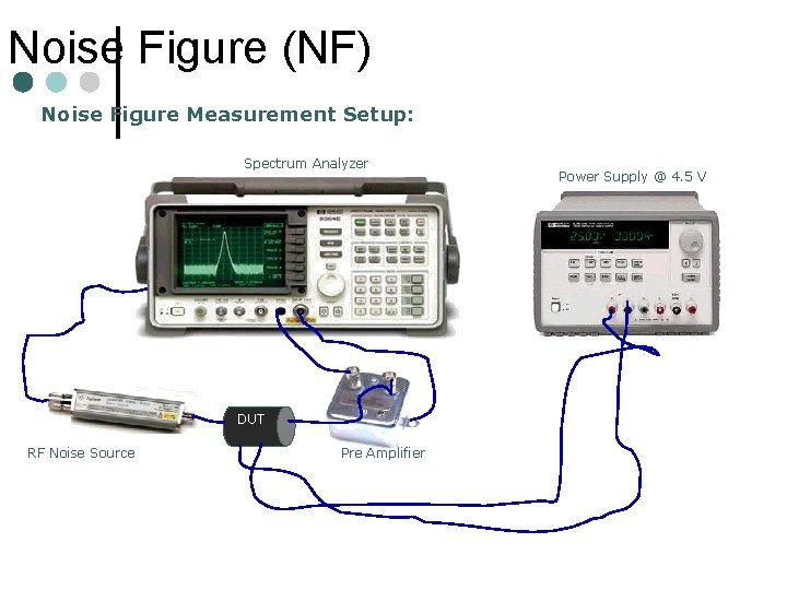 Noise Figure (NF) Noise Figure Measurement Setup: Spectrum Analyzer DUT RF Noise Source Pre