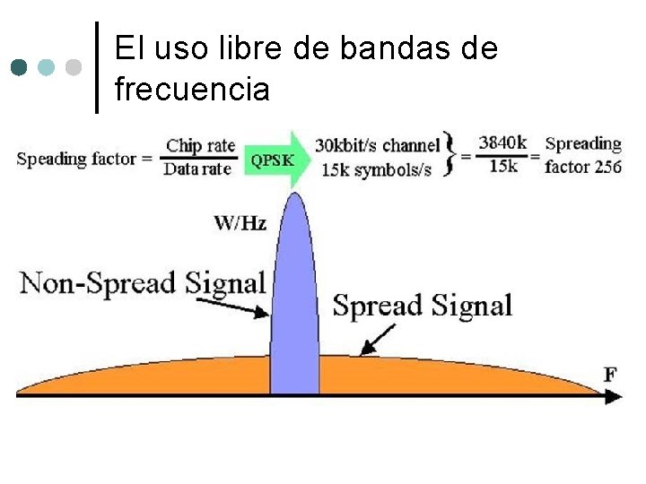 El uso libre de bandas de frecuencia 