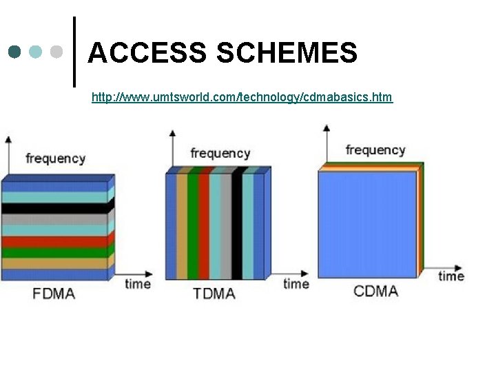 ACCESS SCHEMES http: //www. umtsworld. com/technology/cdmabasics. htm 