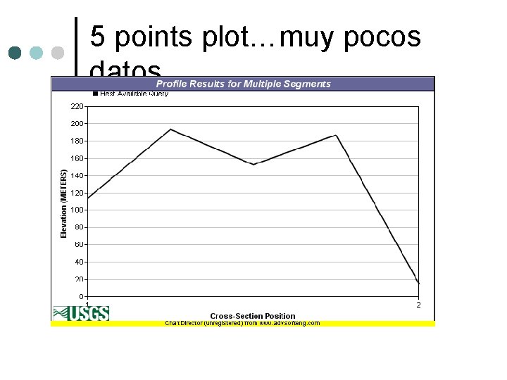 5 points plot…muy pocos datos 
