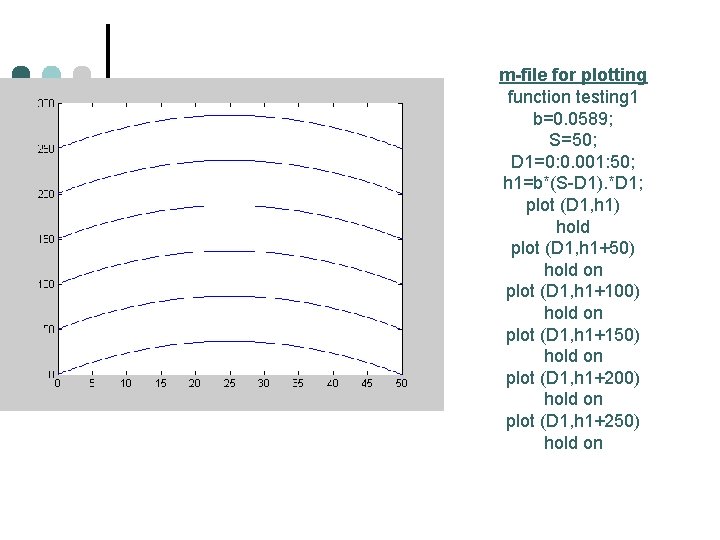 m-file for plotting function testing 1 b=0. 0589; S=50; D 1=0: 0. 001: 50;