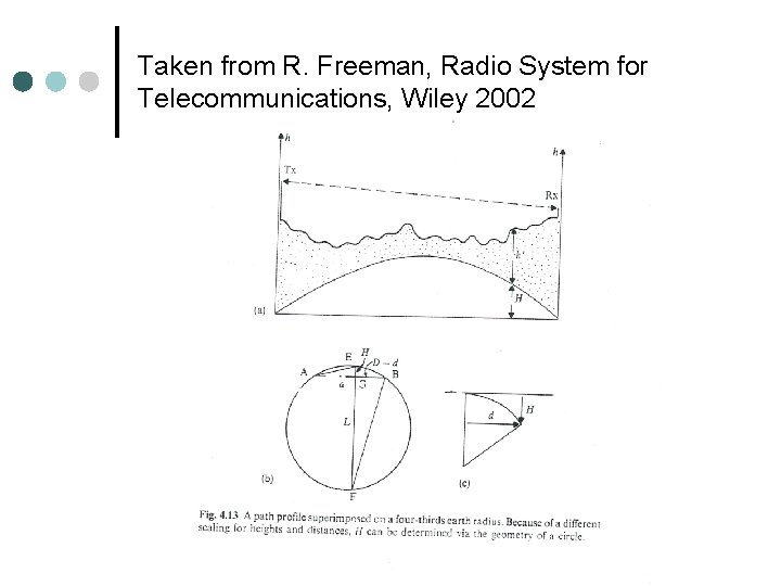 Taken from R. Freeman, Radio System for Telecommunications, Wiley 2002 