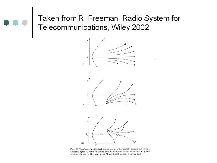 Taken from R. Freeman, Radio System for Telecommunications, Wiley 2002 