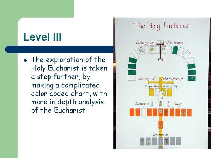 Level III l The exploration of the Holy Eucharist is taken a step further,