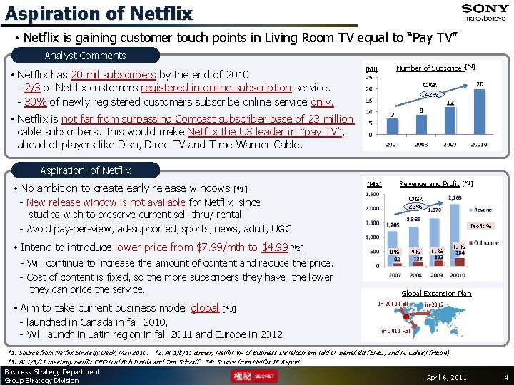 Aspiration of Netflix • Netflix is gaining customer touch points in Living Room TV