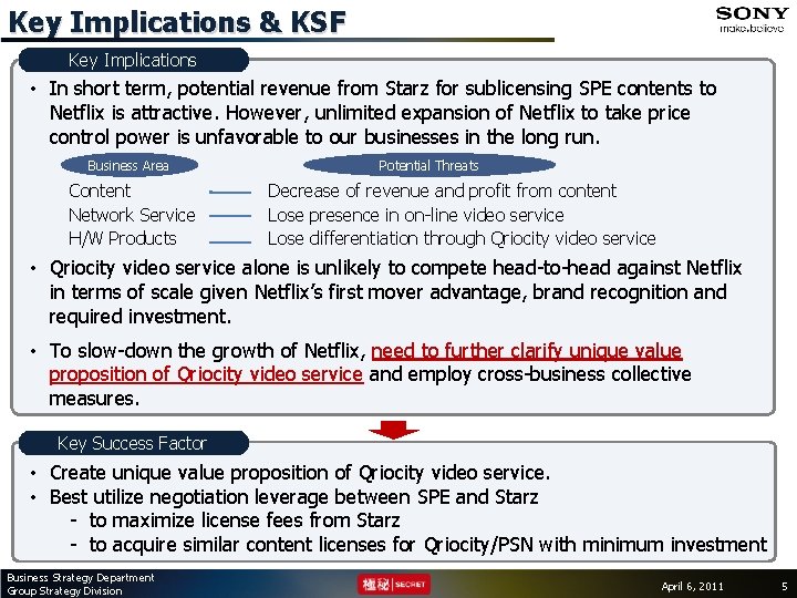 Key Implications & KSF Key Implications • In short term, potential revenue from Starz