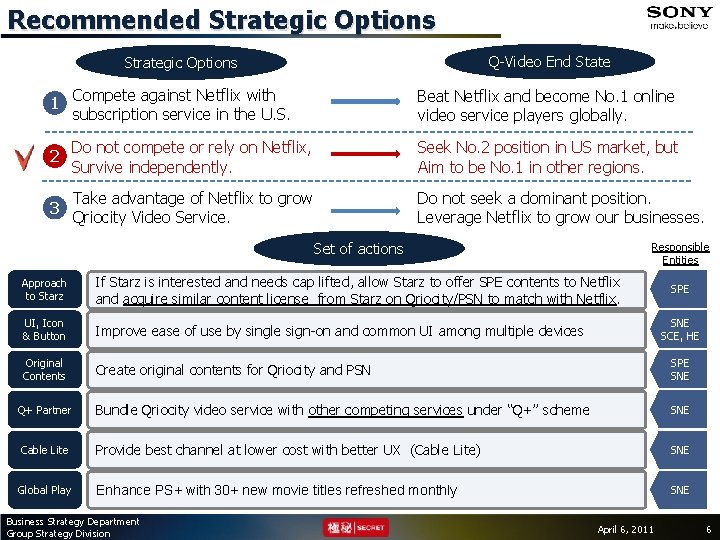 Recommended Strategic Options Q-Video End State 1 Compete against Netflix with subscription service in
