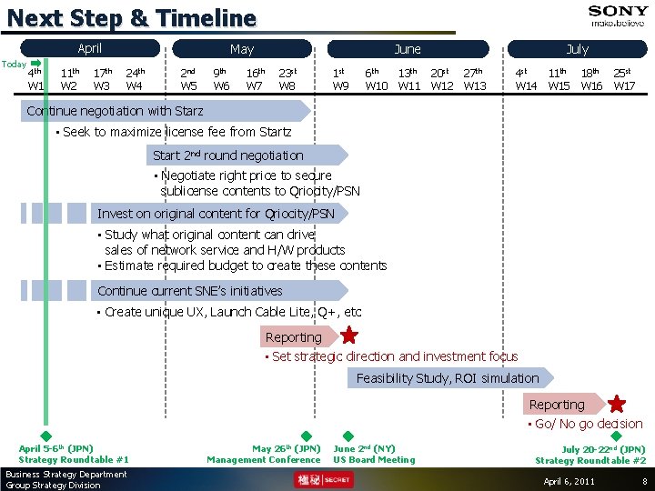 Next Step & Timeline April Today 4 th W 1 11 th W 2