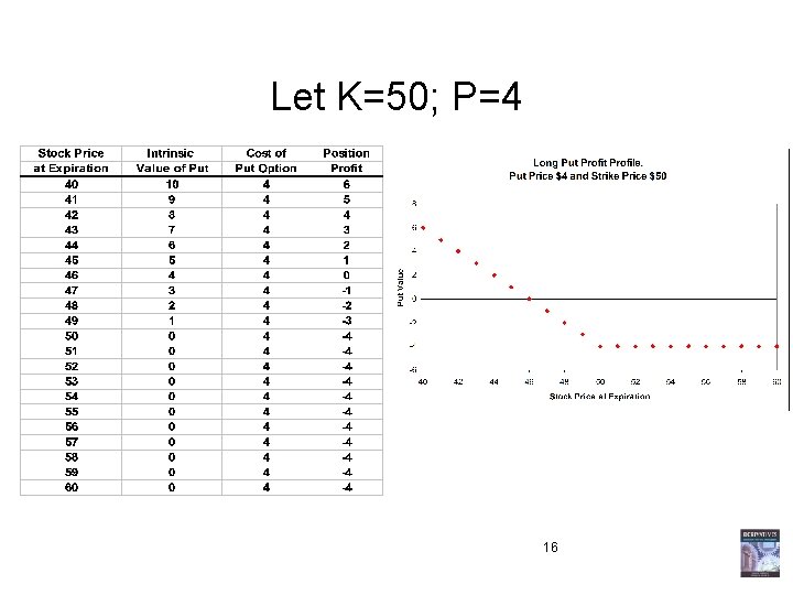 Let K=50; P=4 16 Let K=50; P=4 16