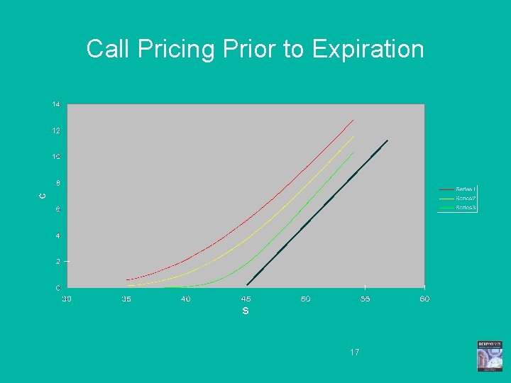 Call Pricing Prior to Expiration 17 Call Pricing Prior to Expiration 17