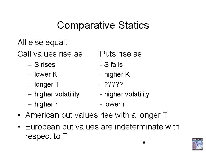 Comparative Statics All else equal: Call values rise as – – – S rises Comparative Statics All else equal: Call values rise as – – – S rises