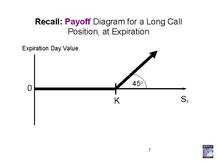 Recall: Payoff Diagram for a Long Call Position, at Expiration Day Value 45 o Recall: Payoff Diagram for a Long Call Position, at Expiration Day Value 45 o