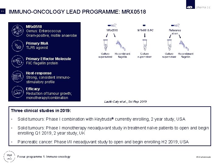 11 IMMUNO-ONCOLOGY LEAD PROGRAMME: MRX 0518 MRx 0518 Genus: Enterococcus Gram-positive, motile anaerobe Primary