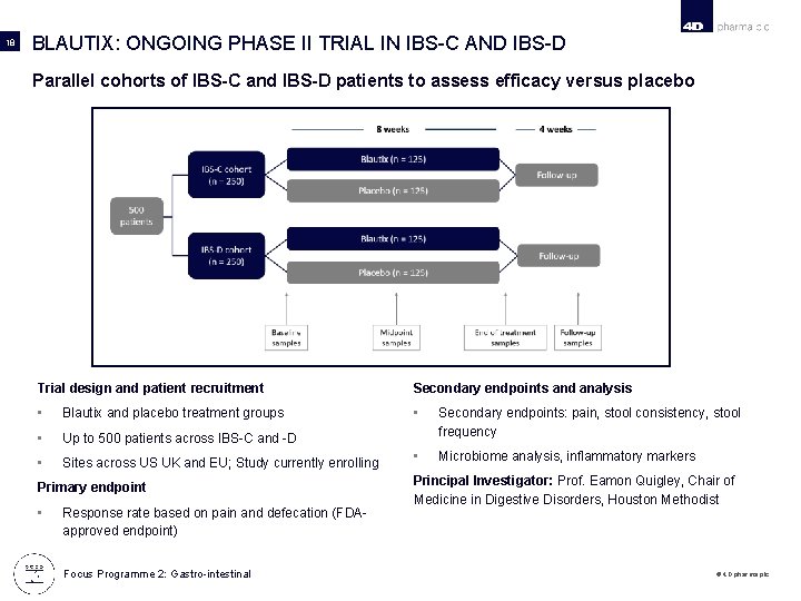 18 BLAUTIX: ONGOING PHASE II TRIAL IN IBS-C AND IBS-D Parallel cohorts of IBS-C