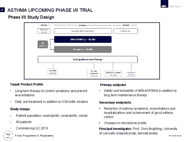 22 ASTHMA UPCOMING PHASE I/II TRIAL Phase I/II Study Design Target Product Profile Primary