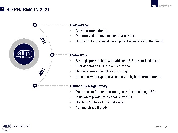 28 4 D PHARMA IN 2021 Corporate • Global shareholder list • Platform and