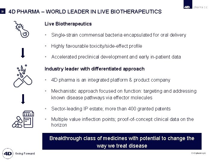 29 4 D PHARMA – WORLD LEADER IN LIVE BIOTHERAPEUTICS Live Biotherapeutics • Single-strain