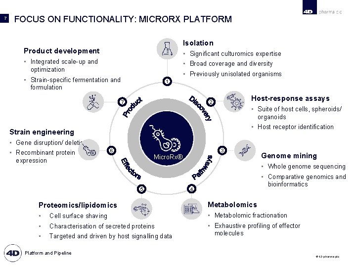 7 FOCUS ON FUNCTIONALITY: MICRORX PLATFORM Isolation Product development • Significant culturomics expertise •