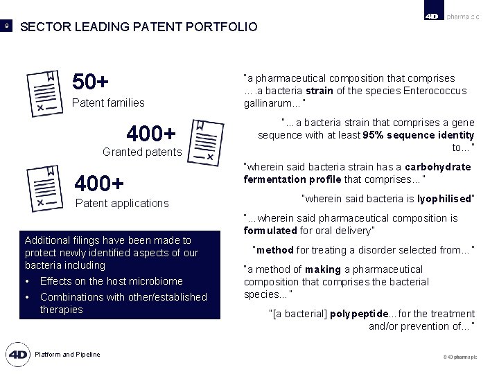 9 SECTOR LEADING PATENT PORTFOLIO 50+ Patent families 400+ Granted patents 400+ Patent applications