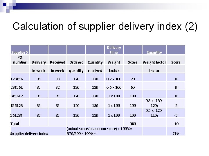 Calculation of supplier delivery index (2) Delivery time Supplier X PO number Delivery Received Calculation of supplier delivery index (2) Delivery time Supplier X PO number Delivery Received