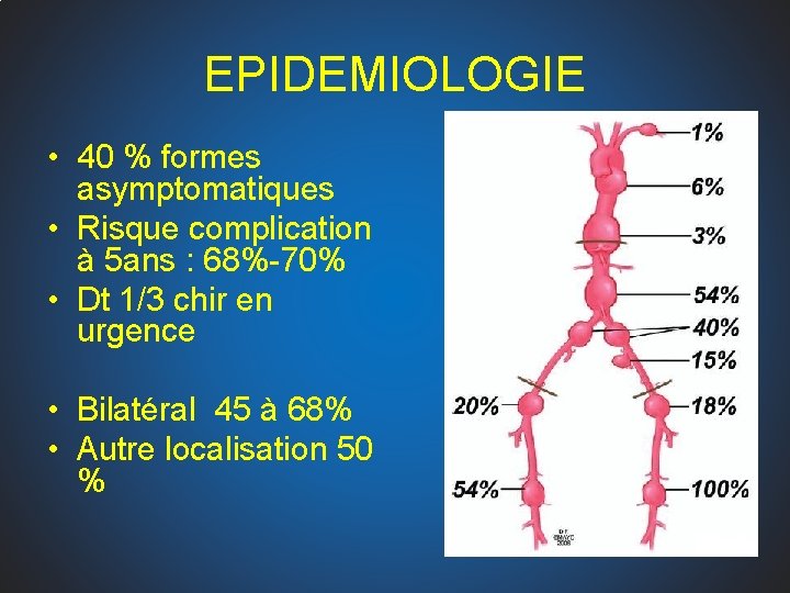 EPIDEMIOLOGIE • 40 % formes asymptomatiques • Risque complication à 5 ans : 68%-70%