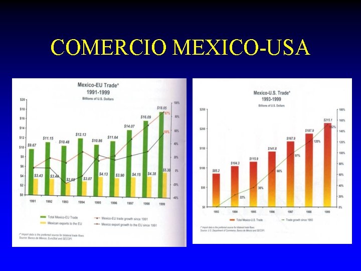 COMERCIO MEXICO-USA 