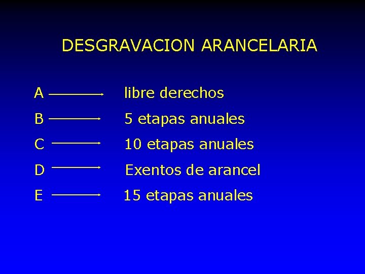 DESGRAVACION ARANCELARIA A libre derechos B 5 etapas anuales C 10 etapas anuales D