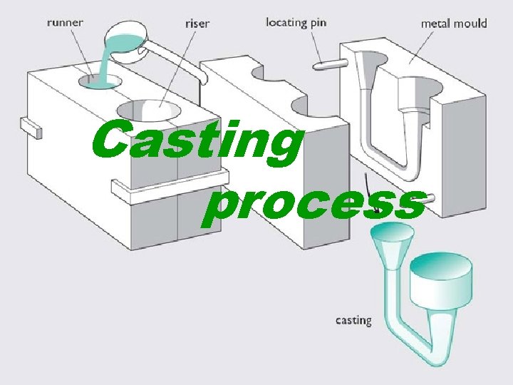 Casting process 