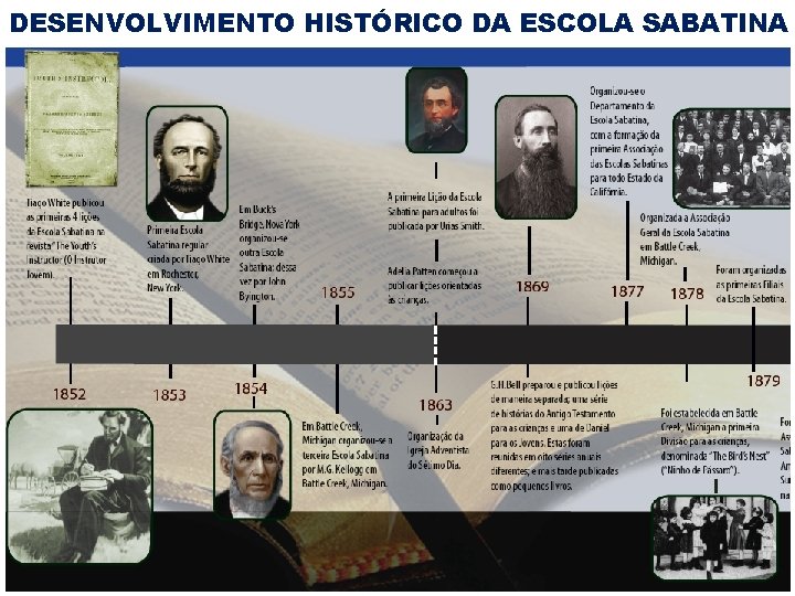 DESENVOLVIMENTO HISTÓRICO DA ESCOLA SABATINA 
