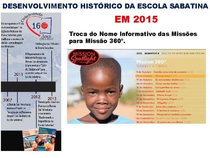 DESENVOLVIMENTO HISTÓRICO DA ESCOLA SABATINA EM 2015 Troca do Nome Informativo das Missões para