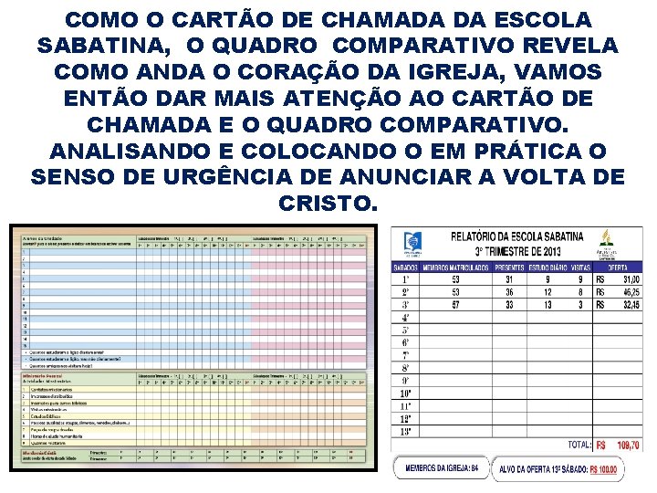 COMO O CARTÃO DE CHAMADA DA ESCOLA SABATINA, O QUADRO COMPARATIVO REVELA COMO ANDA