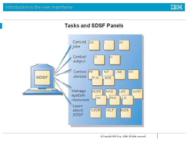 Introduction to the new mainframe Tasks and SDSF Panels © Copyright IBM Corp. ,