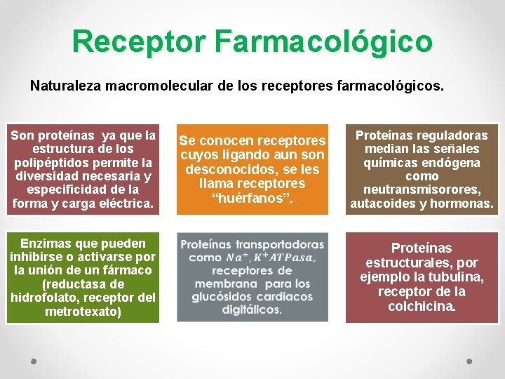 Receptor Farmacológico Naturaleza macromolecular de los receptores farmacológicos. Son proteínas ya que la estructura