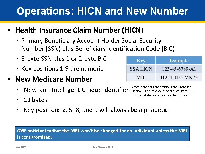 Operations: HICN and New Number § Health Insurance Claim Number (HICN) • Primary Beneficiary