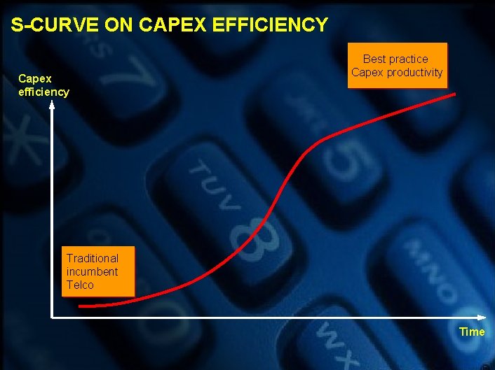 S-CURVE ON CAPEX EFFICIENCY Capex efficiency Best practice Capex productivity Traditional incumbent Telco Time