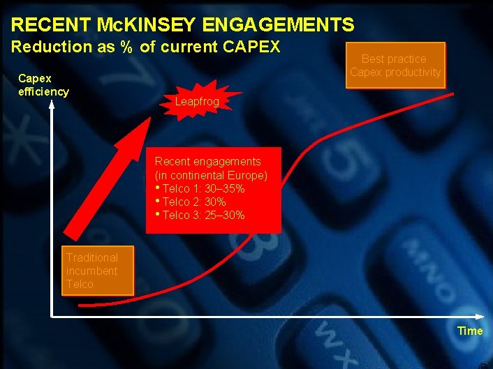 RECENT Mc. KINSEY ENGAGEMENTS Reduction as % of current CAPEX Capex efficiency Best practice