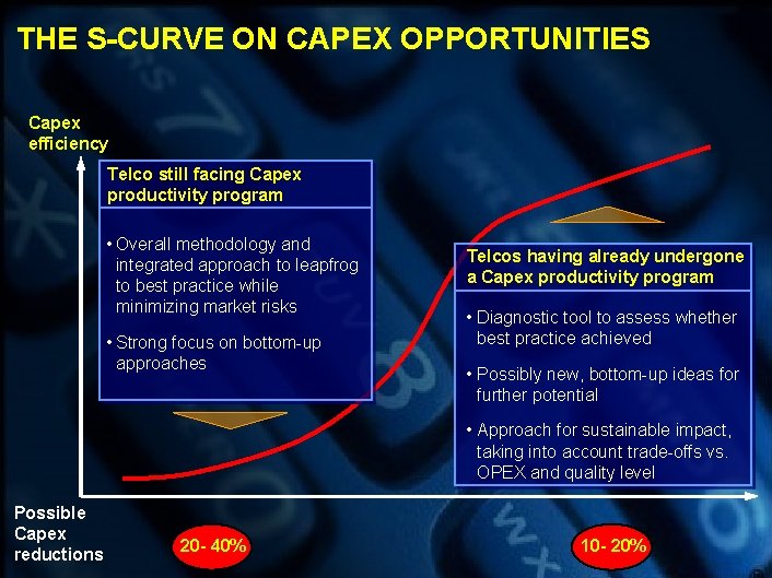 THE S-CURVE ON CAPEX OPPORTUNITIES Capex efficiency Telco still facing Capex productivity program •