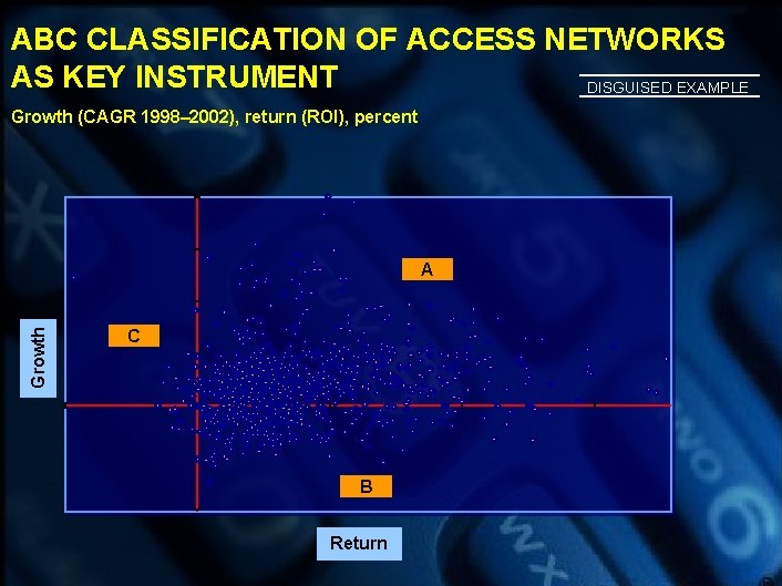 ABC CLASSIFICATION OF ACCESS NETWORKS AS KEY INSTRUMENT DISGUISED EXAMPLE Growth (CAGR 1998– 2002),