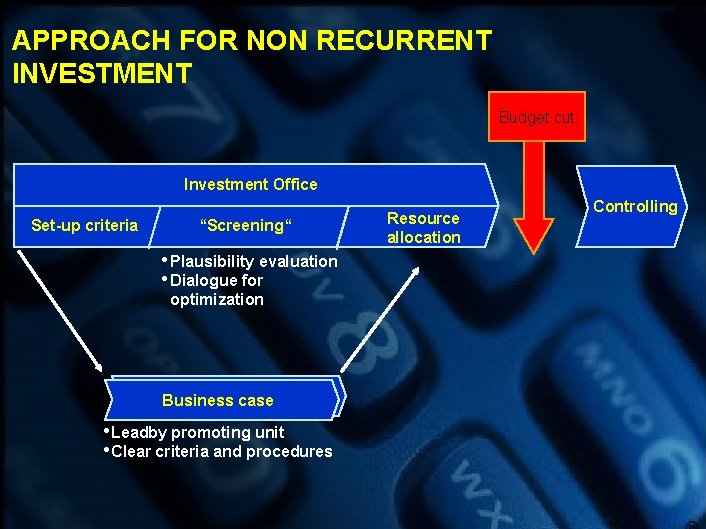 APPROACH FOR NON RECURRENT INVESTMENT Budget cut Investment Office Set-up criteria “Screening“ • Plausibility