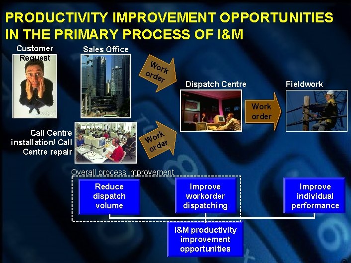 PRODUCTIVITY IMPROVEMENT OPPORTUNITIES IN THE PRIMARY PROCESS OF I&M Customer Request Sales Office Wo